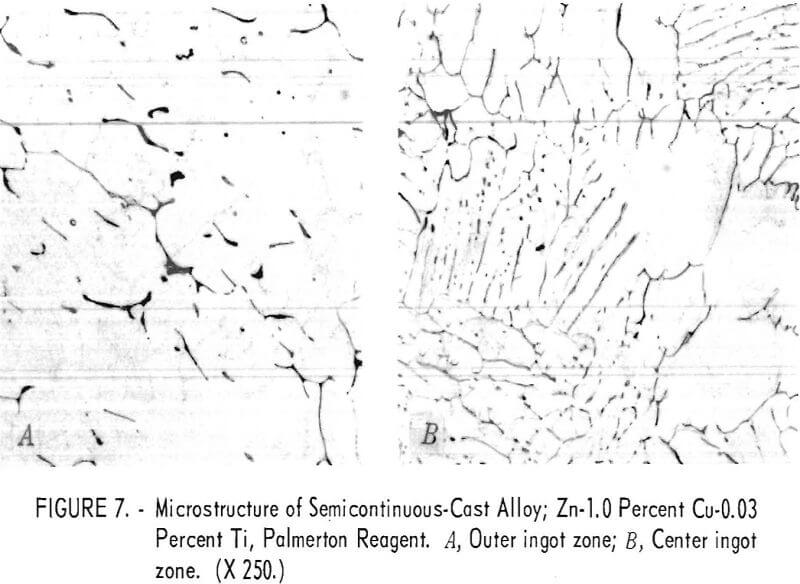 zinc-copper-titanium alloys semicontinuous cast alloy