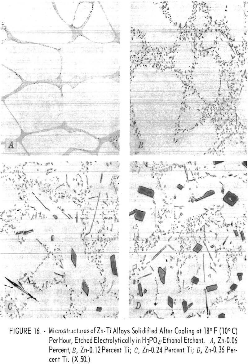 zinc-copper-titanium alloys solidified