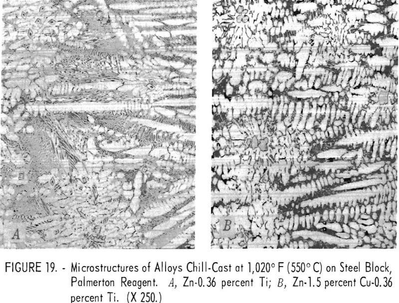 zinc-copper-titanium alloys steel block