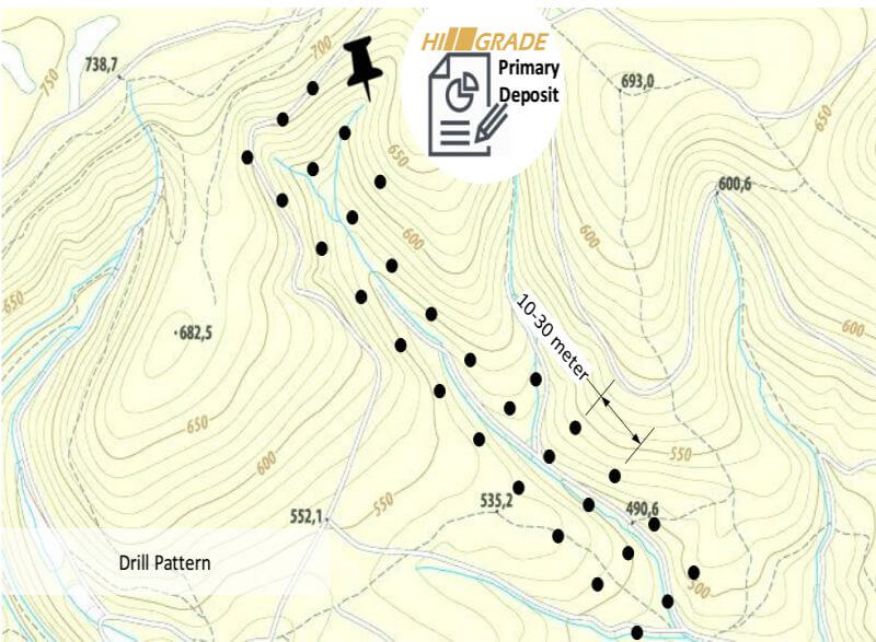 placer-gold-xrf-analyzer primary deposit