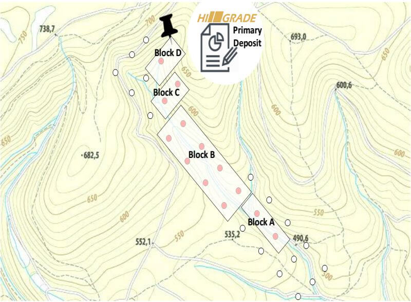 placer-gold-xrf-analyzer production planning