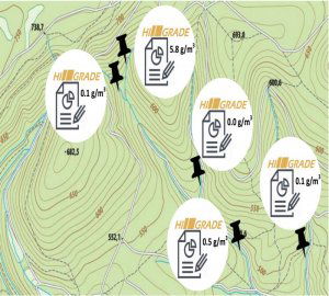 placer gold xrf analyzer analysis method