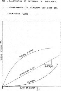 agitating slurries illustration of difference