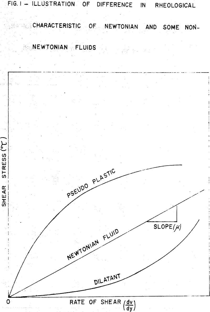 agitating slurries illustration of difference