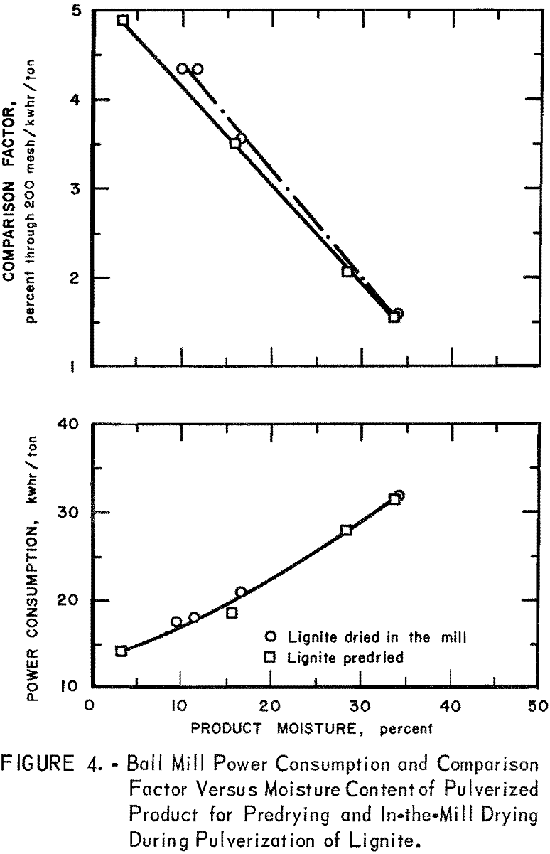 ball mill power consumption