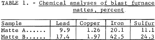 blast-furnace-matte-chemical-analyses