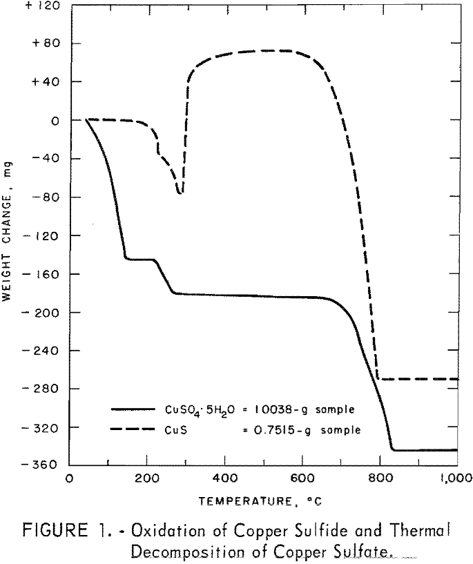 blast-furnace-matte oxidation