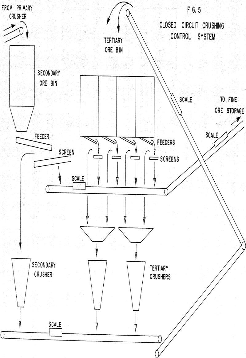 Crushing and Grinding Circuit Automation - 911Metallurgist