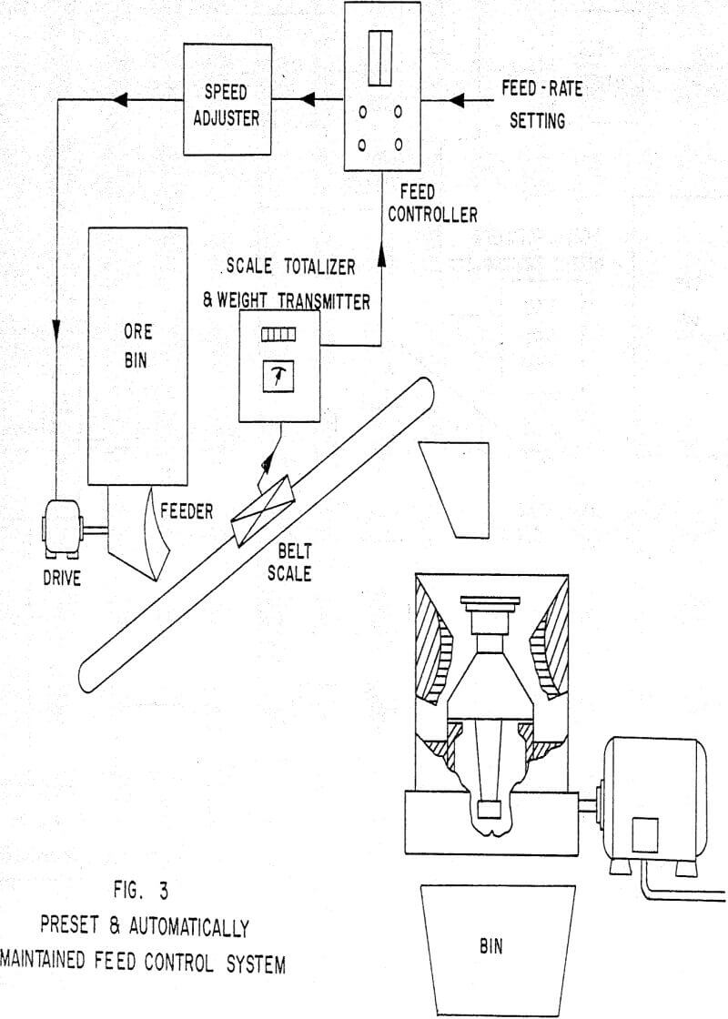 crushing grinding circuits crusher feed control system