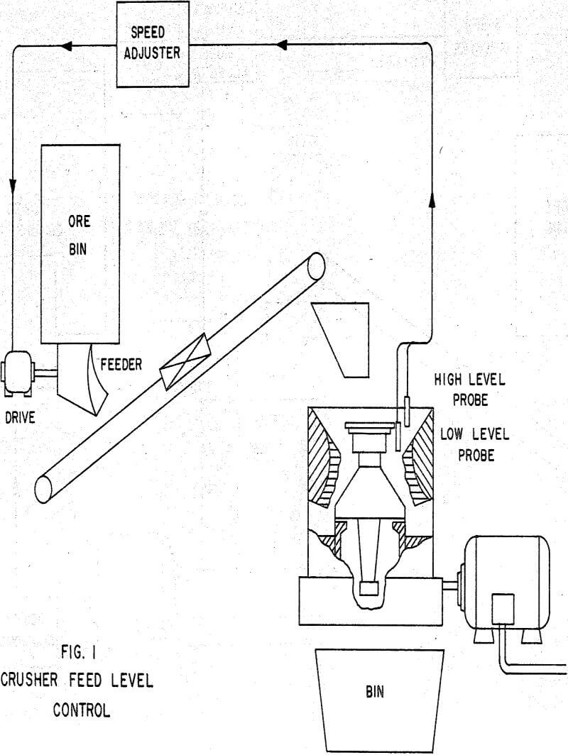 crushing grinding circuits crusher feed level control