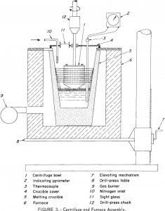 filtration-centrifugation furnace assembly