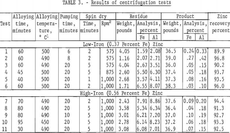 filtration-centrifugation-result