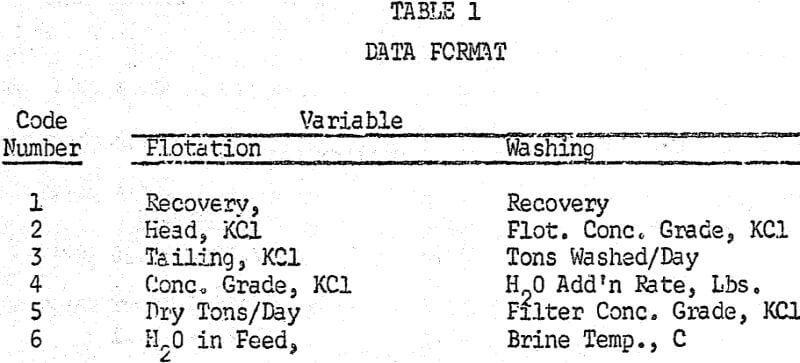 flotation-recovery-data-format