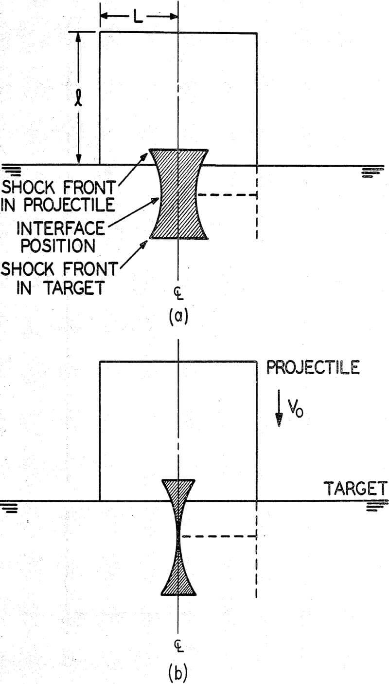 hypervelocity-impacts view