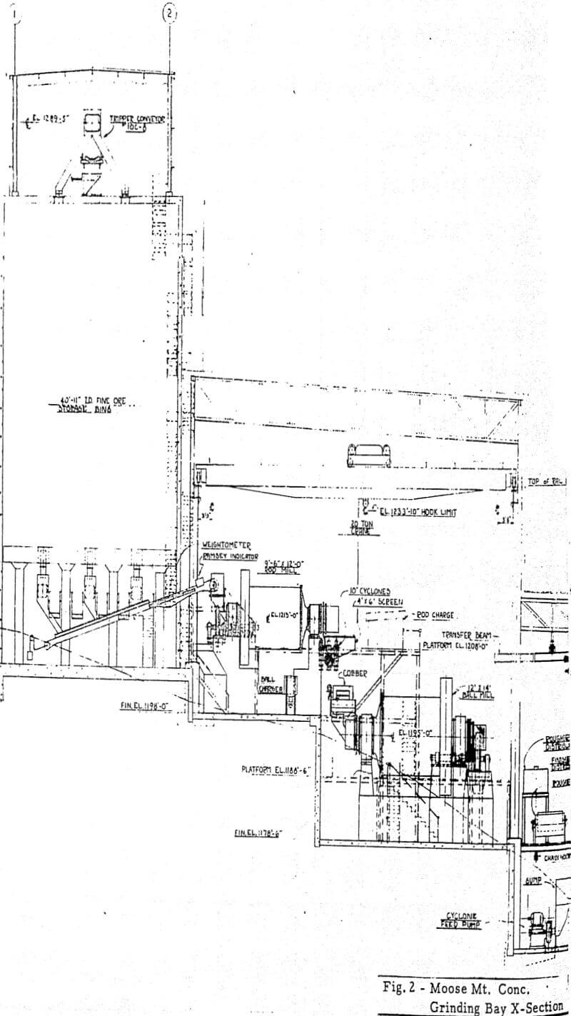 mill design grinding bay