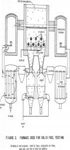 shaft furnace used for solid fuel testing