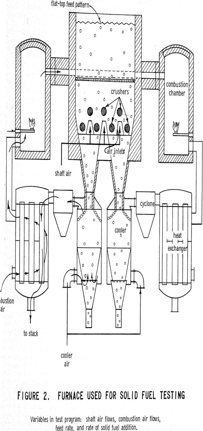 shaft furnace used for solid fuel testing