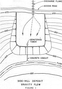 tailings disposal liquefaction side-hill deposit gravity flow