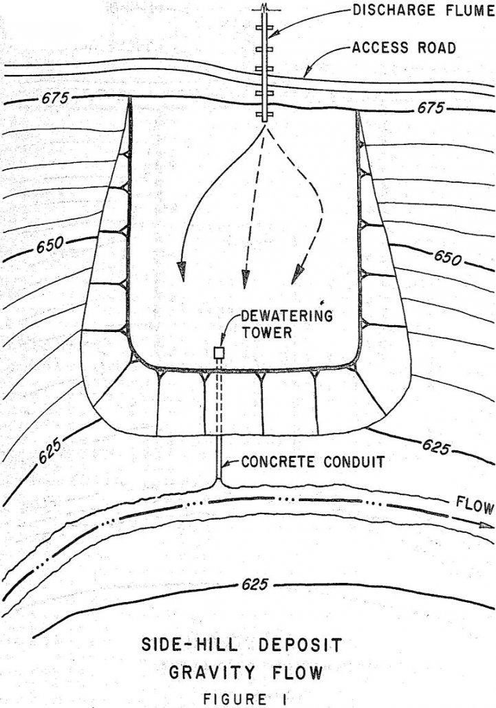 tailings disposal liquefaction side-hill deposit gravity flow