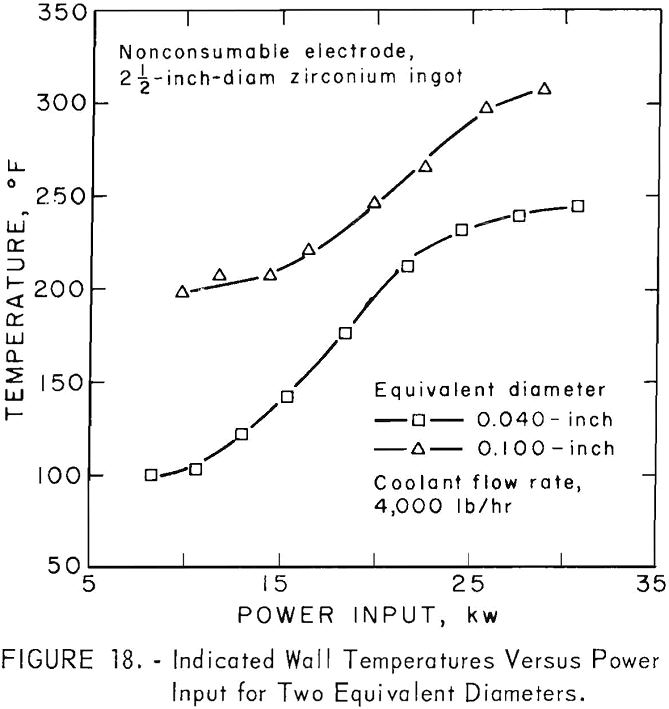 vacuum arc melting indicated wall temperature-2