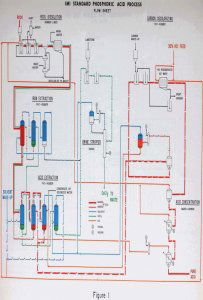 acidulated rock acid process