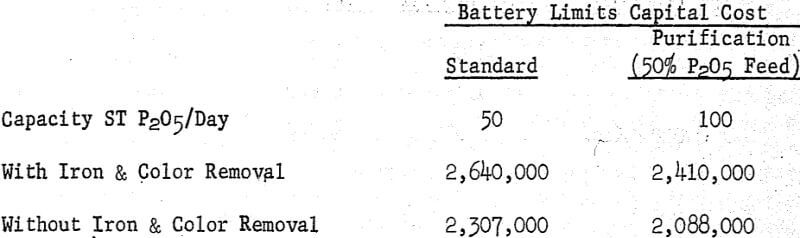 acidulated-rock-battery-limit