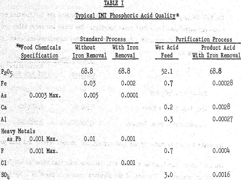 acidulated rock phosphoric acid quality