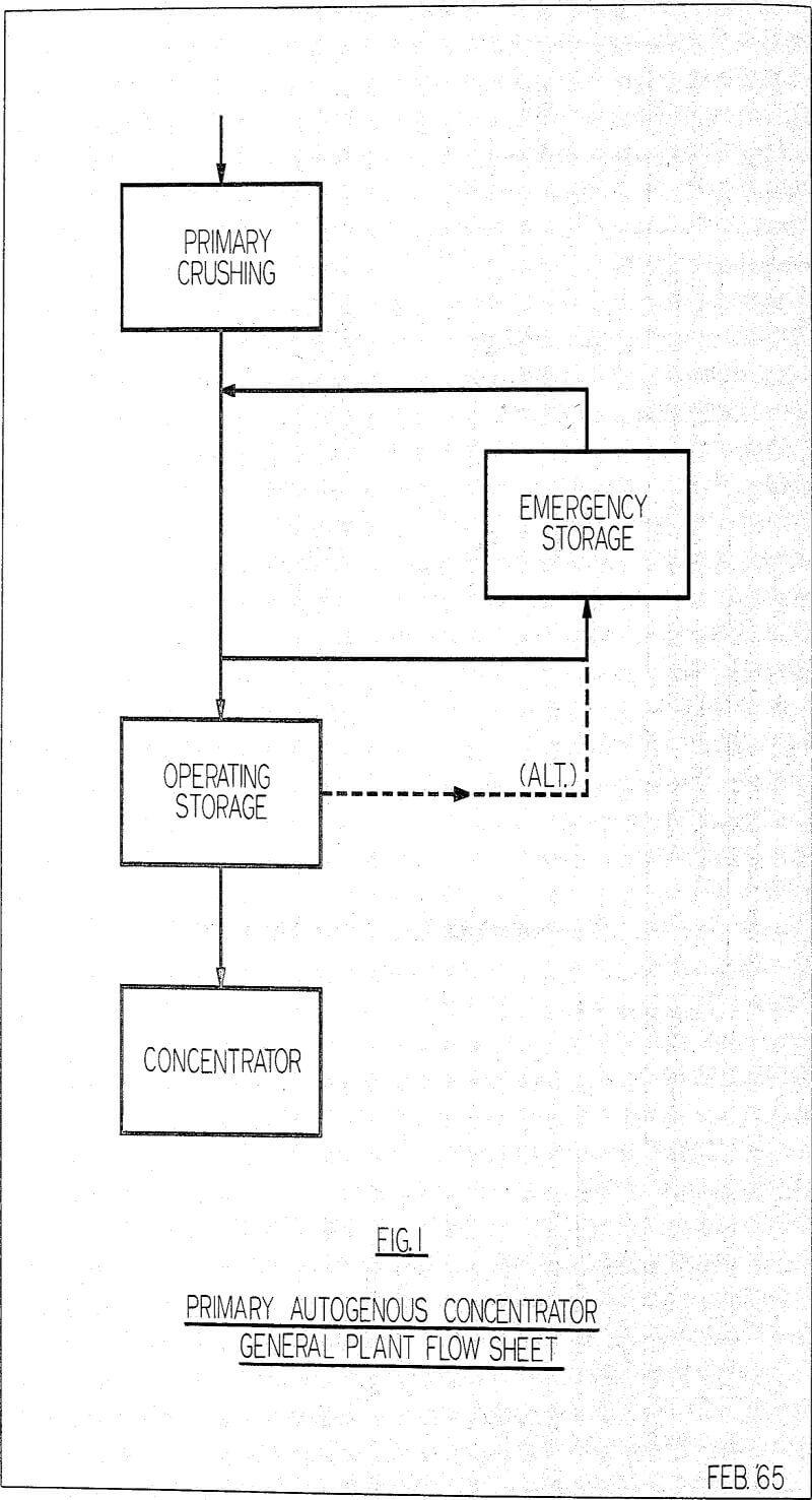 autogenous grinding flowsheet