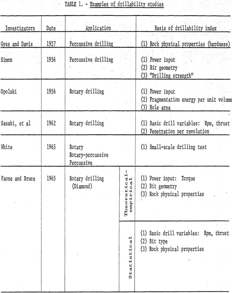 drillability examples