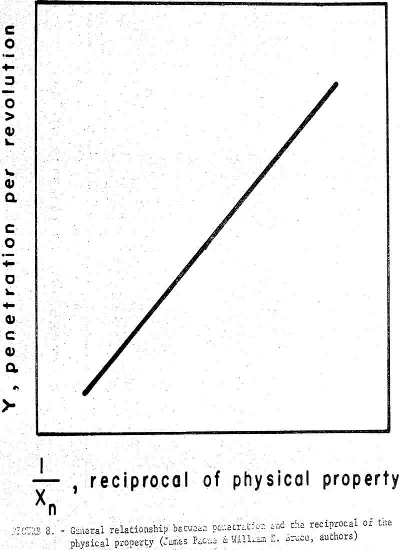 drillability general relationship-2