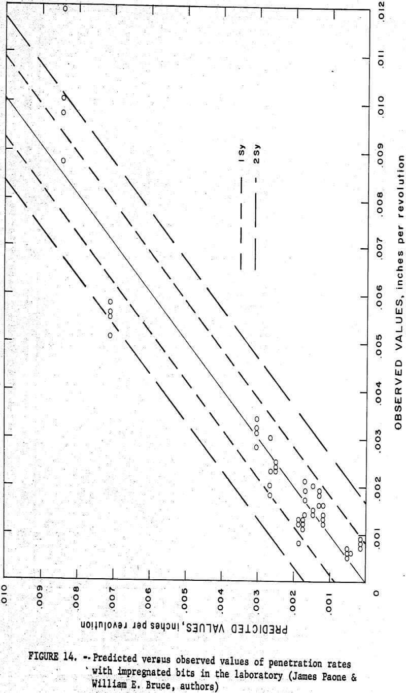 drillability observed values-2