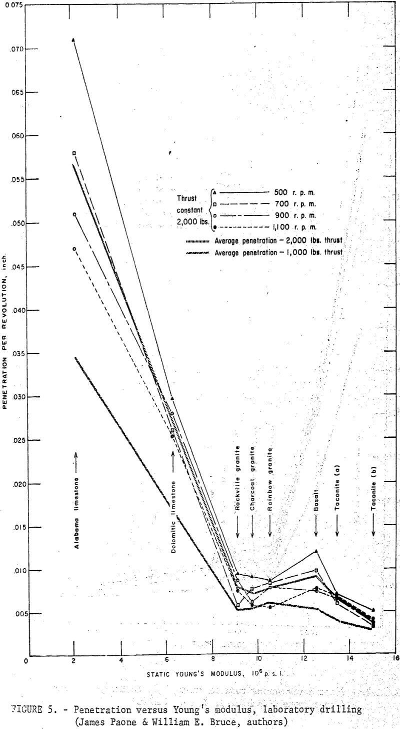 drillability penetration-2