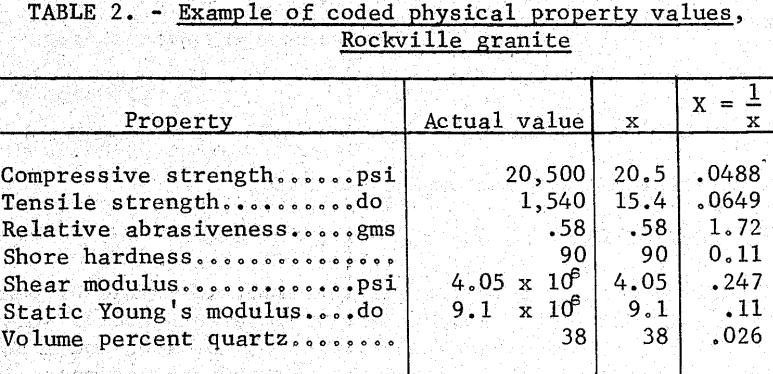 drillability-physical-properties