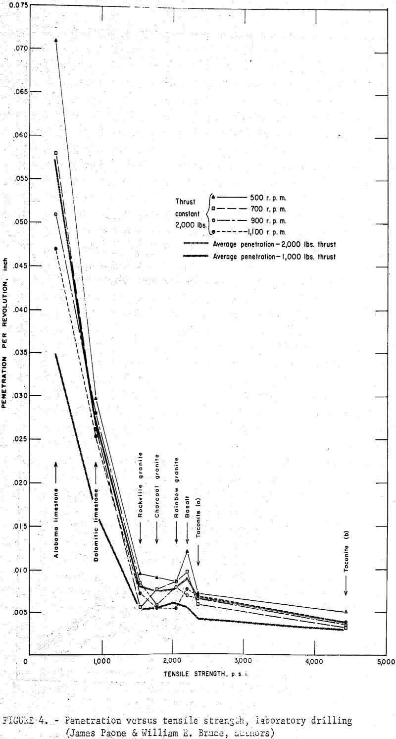 drillability tensile strength