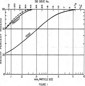 grinding circuit comparison