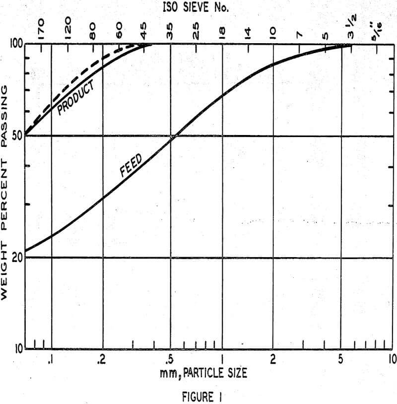 grinding circuit comparison