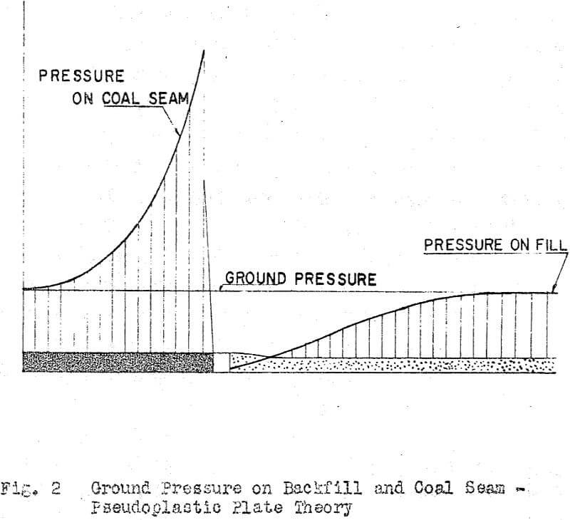 hydraulic backfilling ground pressure-2