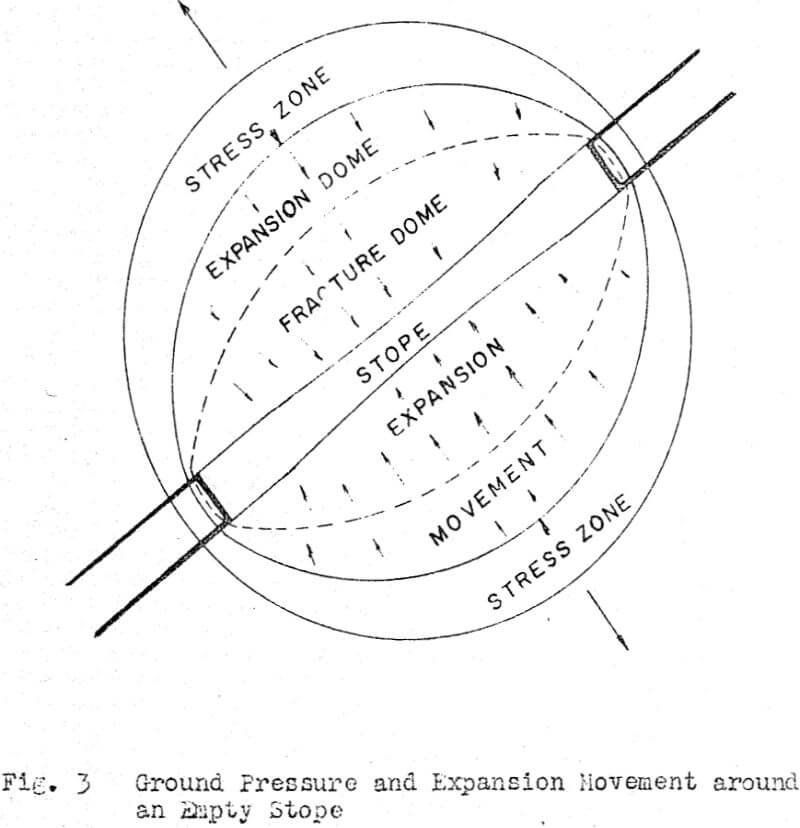 hydraulic backfilling ground pressure and expansion