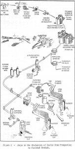 kaolin steps in the production