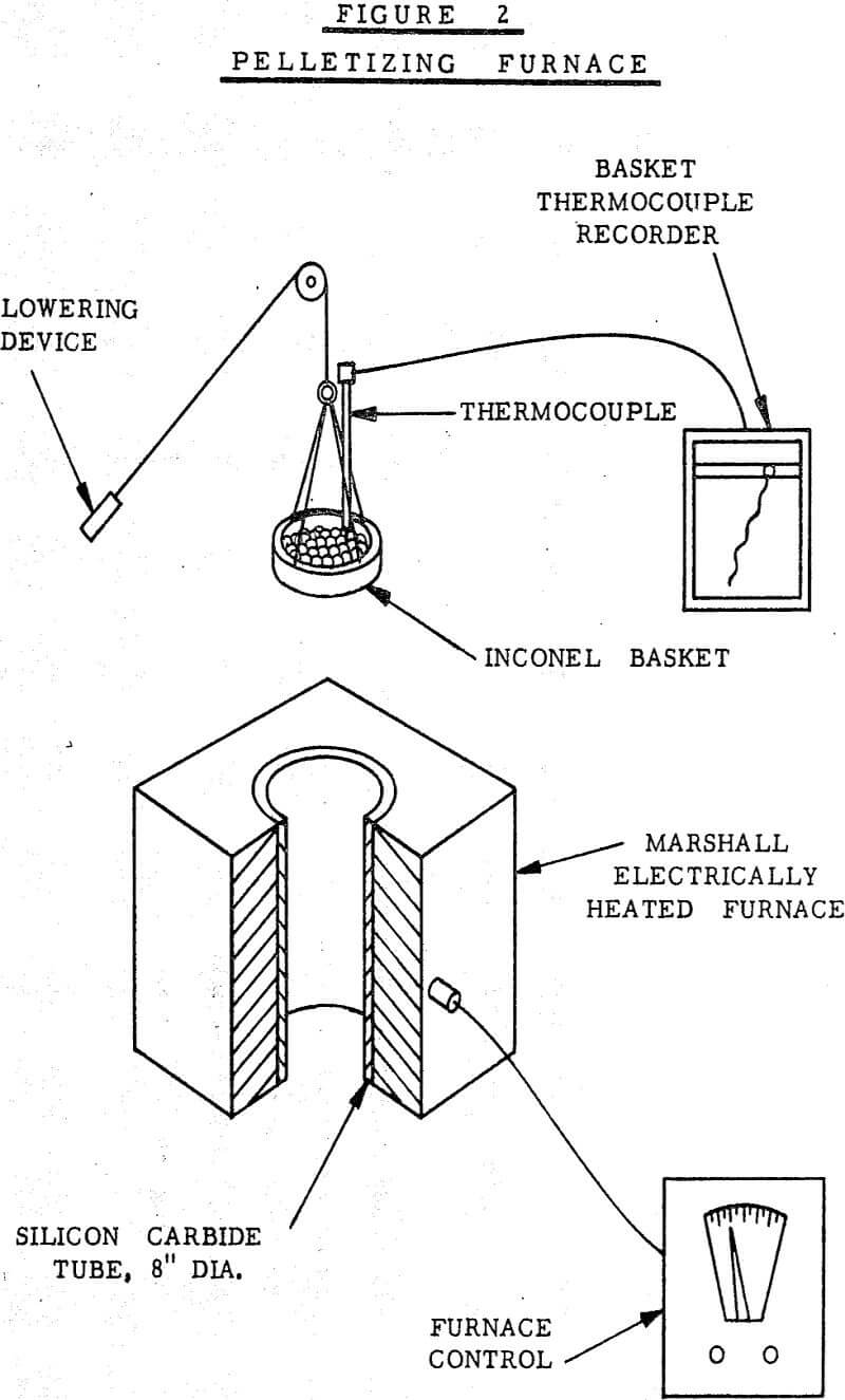 laboratory balling pelletizing furnace