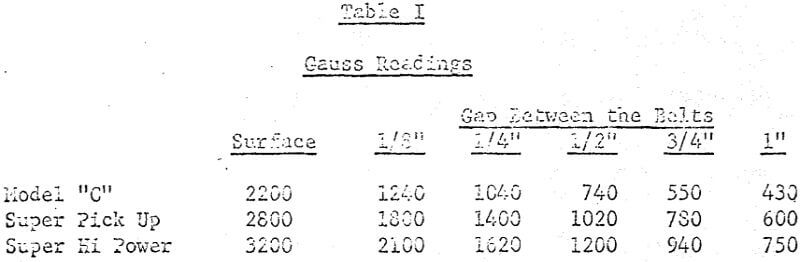 magnetic-mechanical-separator-gauss-readings