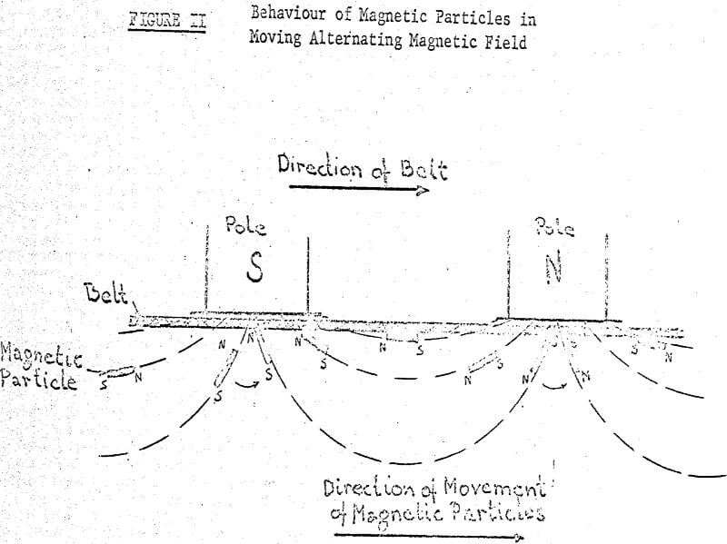 magnetic-mechanical-separator particles