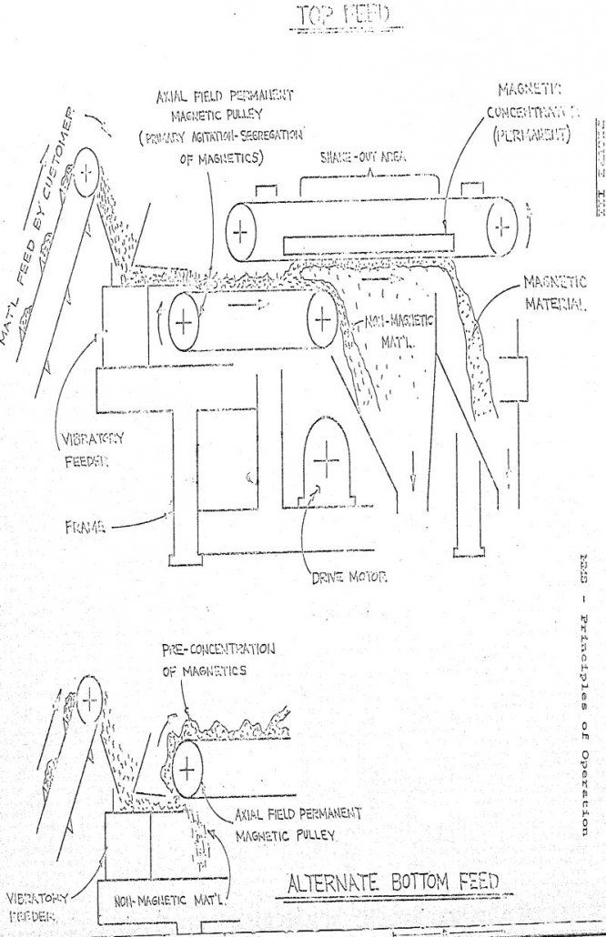 magnetic-mechanical-separator pulley