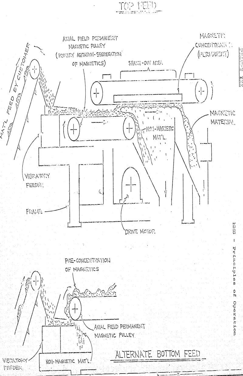 magnetic-mechanical-separator pulley