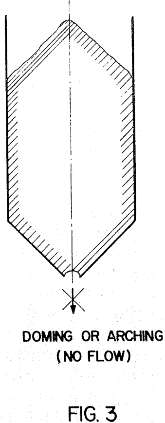 material flow doming or arching