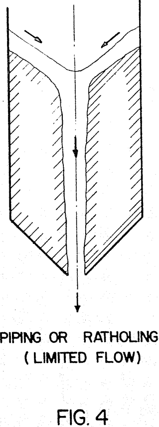 material flow piping or ratholing