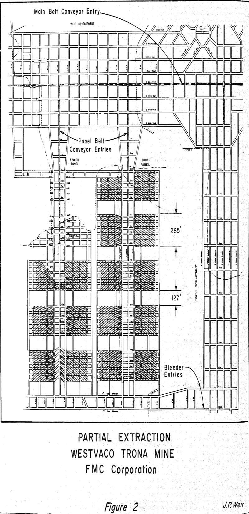 methods-of-mining partial extraction-2