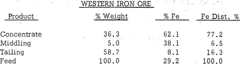 mineral-beneficiation-iron-ore