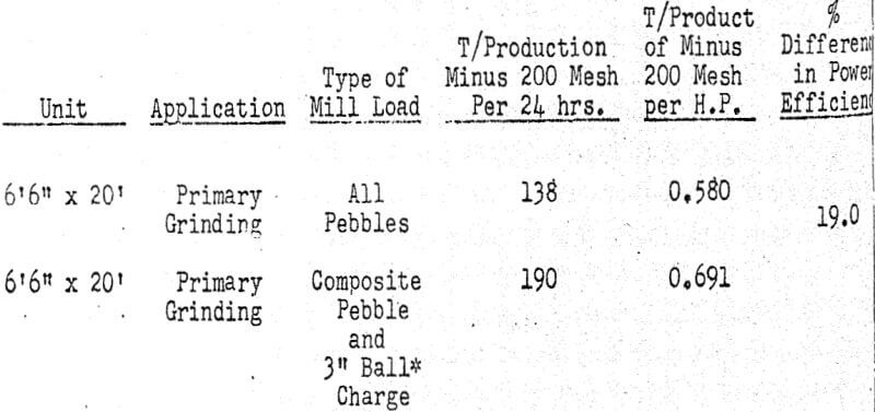 aerofall-mill-comminution-summary