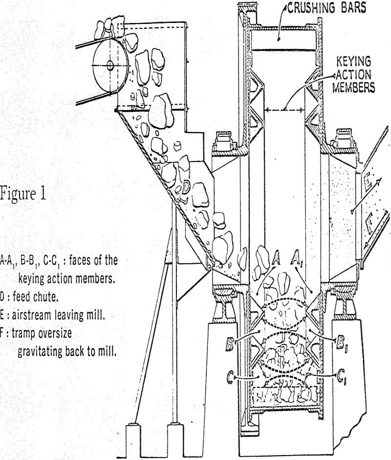 aerofall mill crushing bars